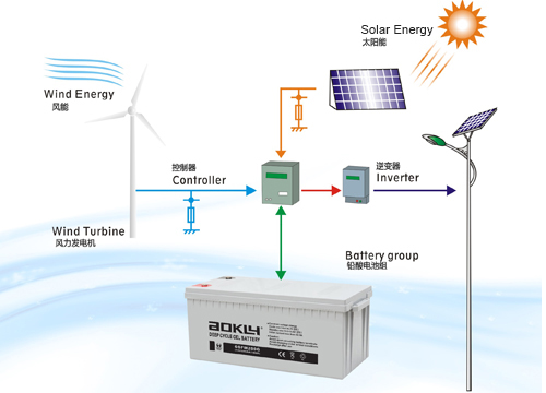 Solar Street Light System